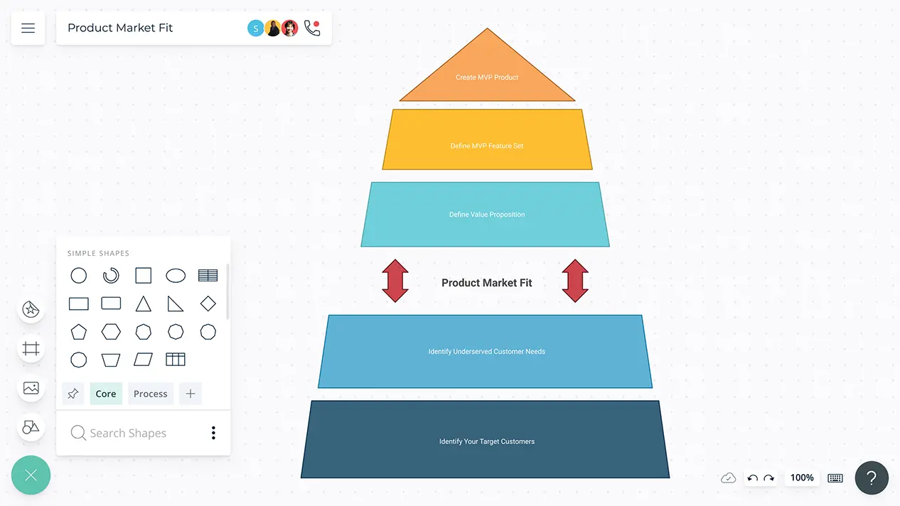 Product-Market Fit Canvas |  Product-Market Fit Generator