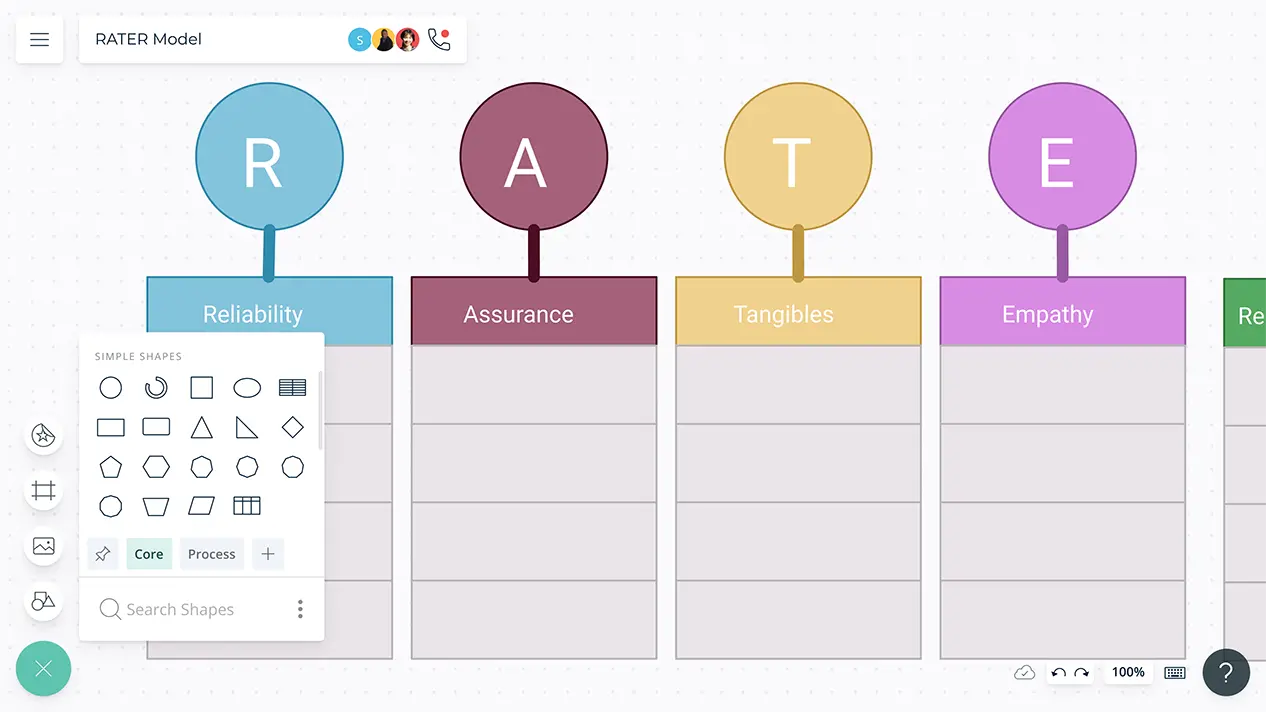 RATER Model | RATER Model of Service Quality