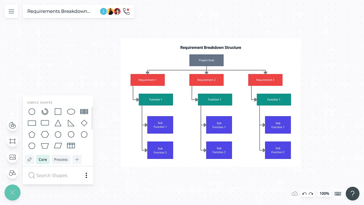 Requirements Breakdown Structure | Requirements Breakdown Structure Template