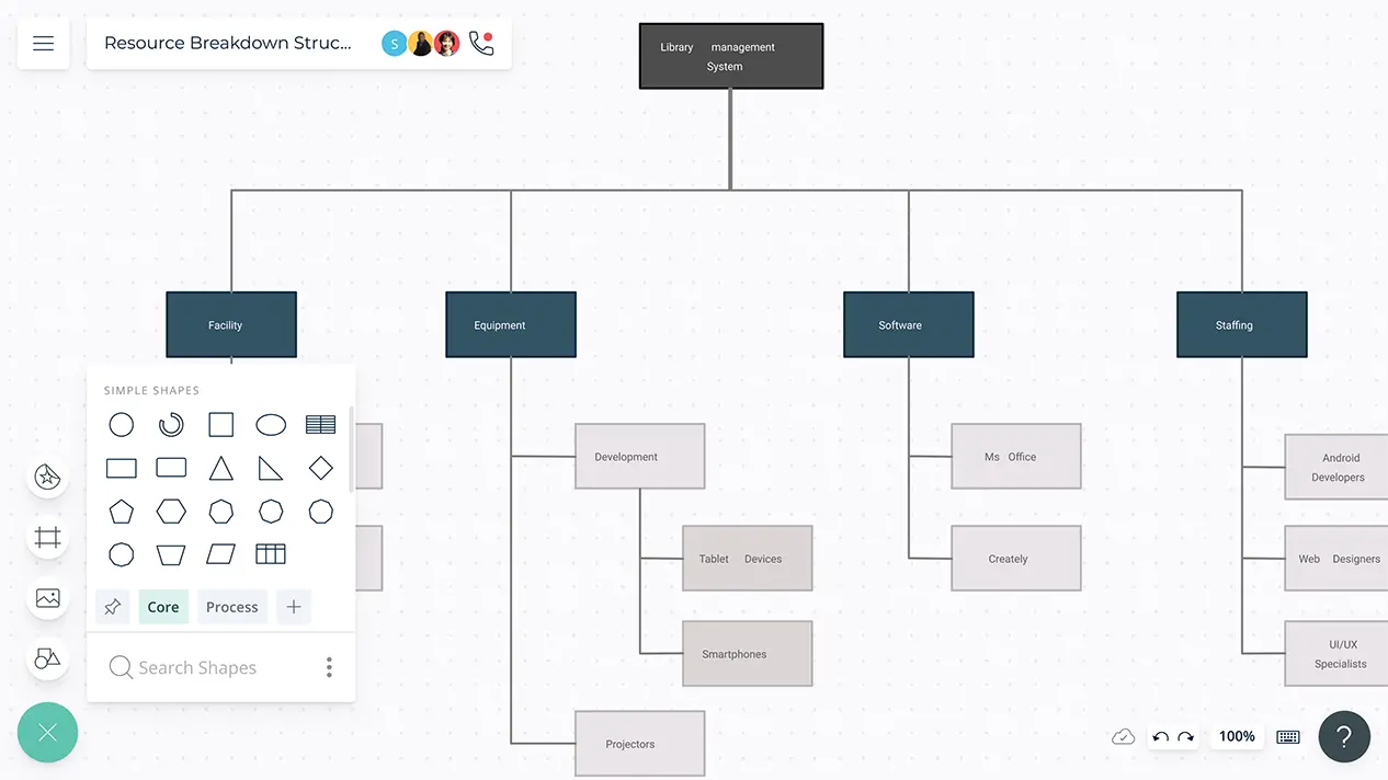 Resource Breakdown Structure | RBS Template | Examples and Tips