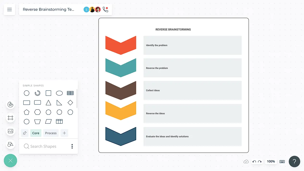 Reverse Brainstorming | Reverse Brainstorming Template