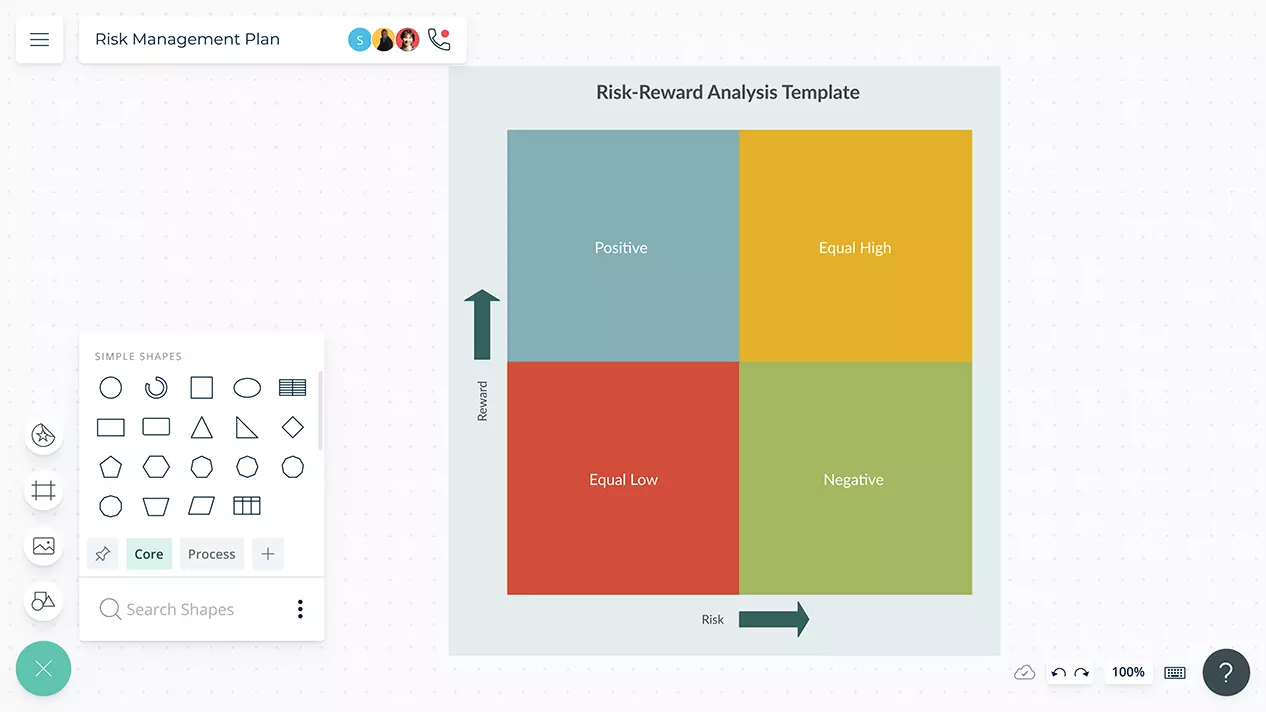 Risk Management Plan Template | Risk Management