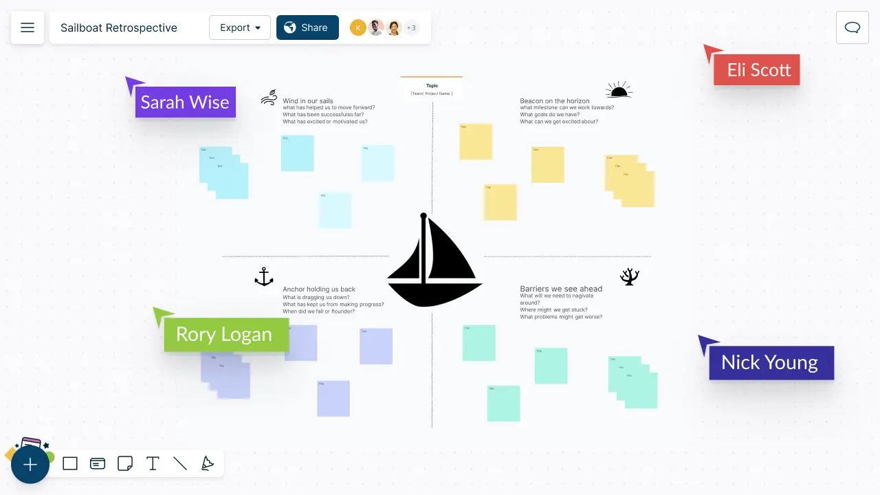 Sailboat Retrospective | Sailboat Retrospective Template