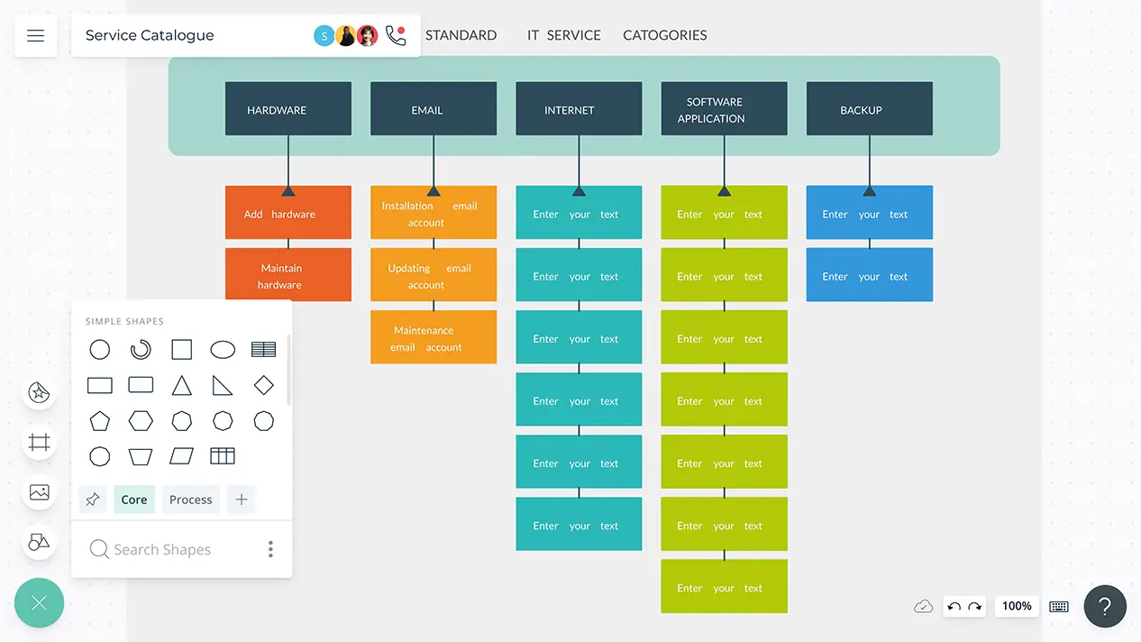 Service Catalogue Examples | Service Catalogue Template