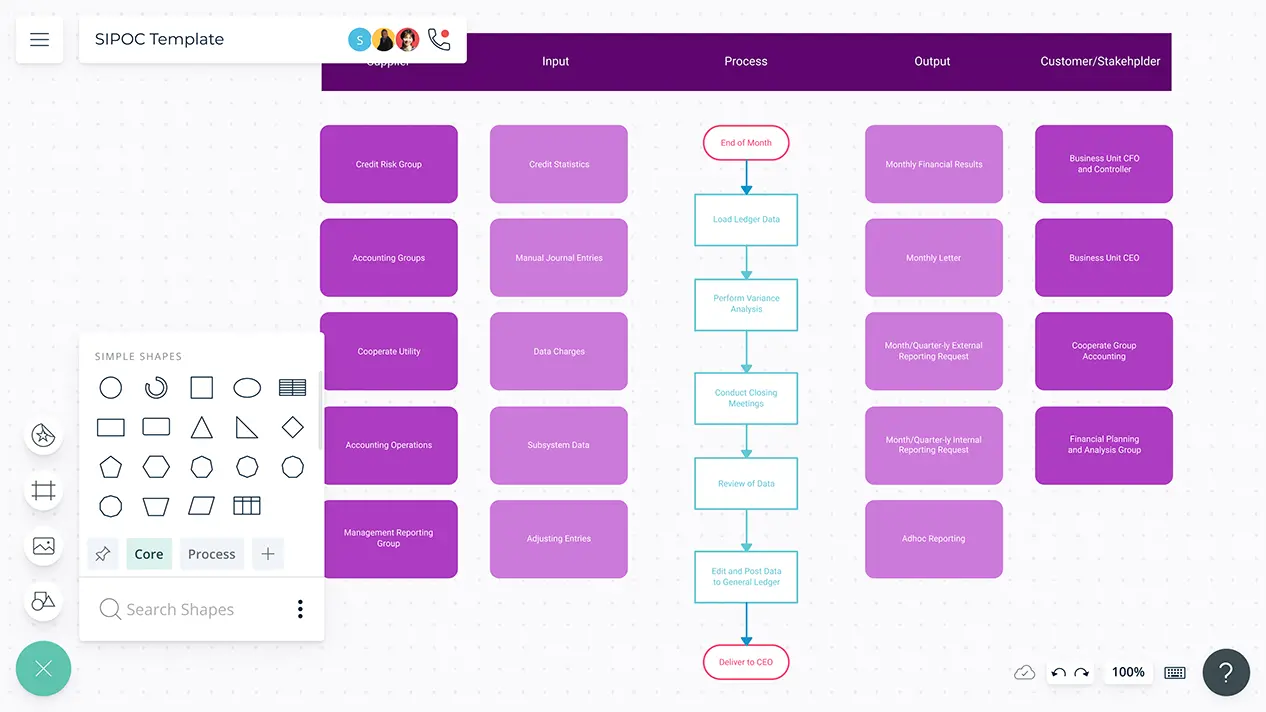 SIPOC Templates | SIPOC Examples