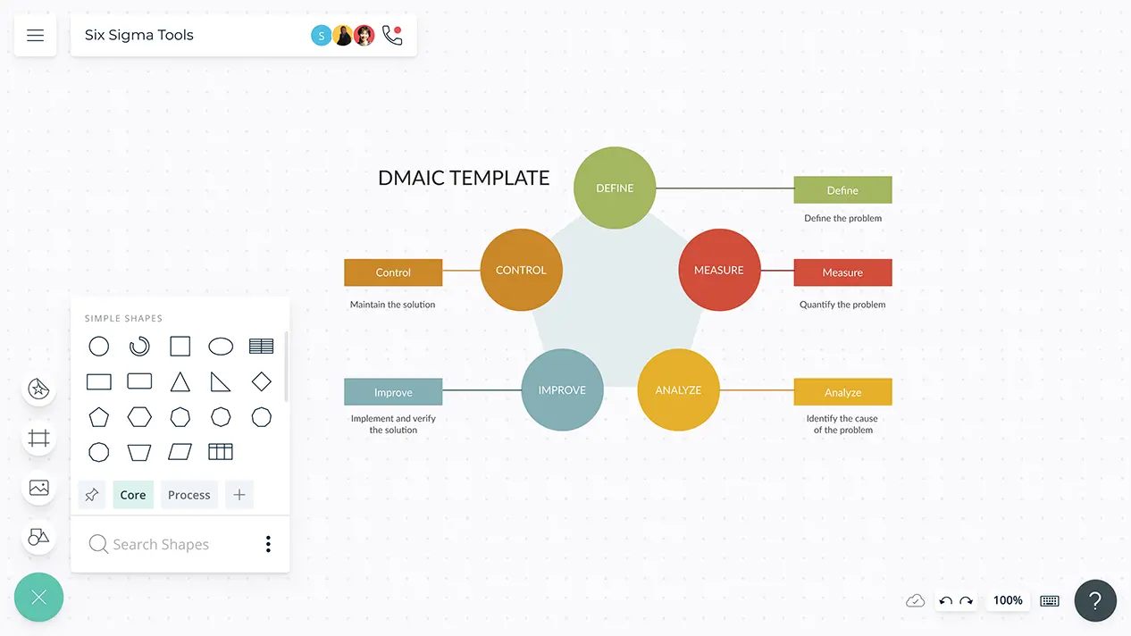 Six Sigma Tools | Six Sigma Templates