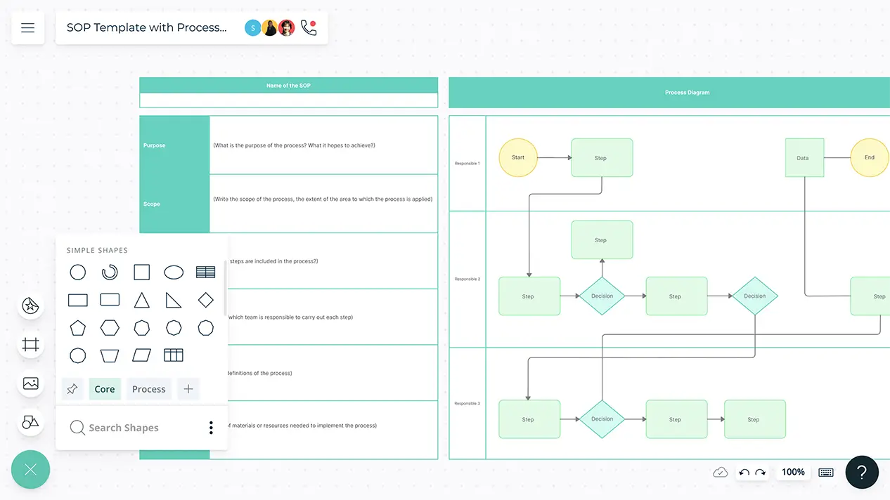 Standard Operating Procedure | Standard Operating Procedure Template