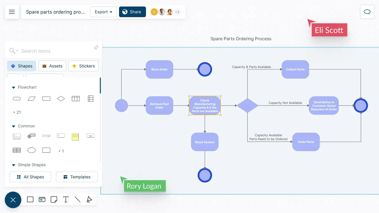 Process Mapping Software | Process Mapping Tool | Process Map Online