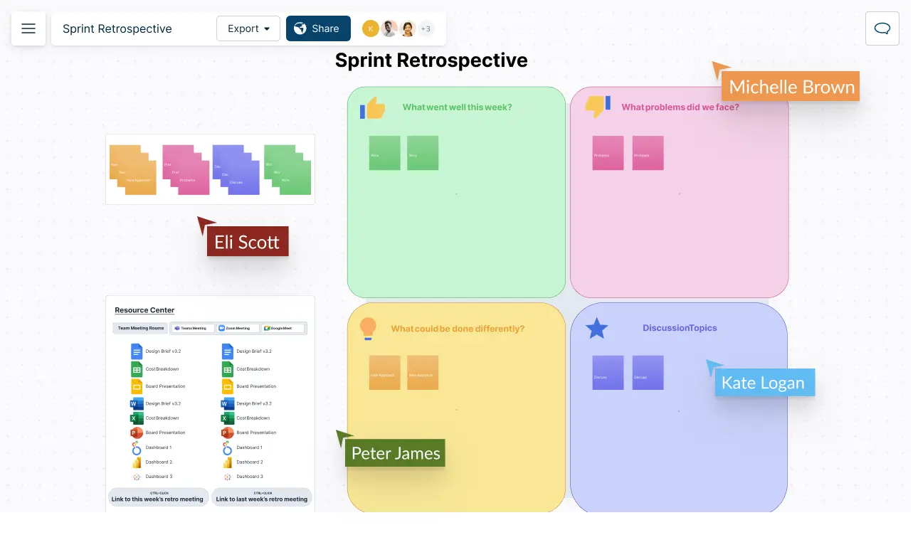 Sprint Retrospective Examples | Sprint Retrospective Template