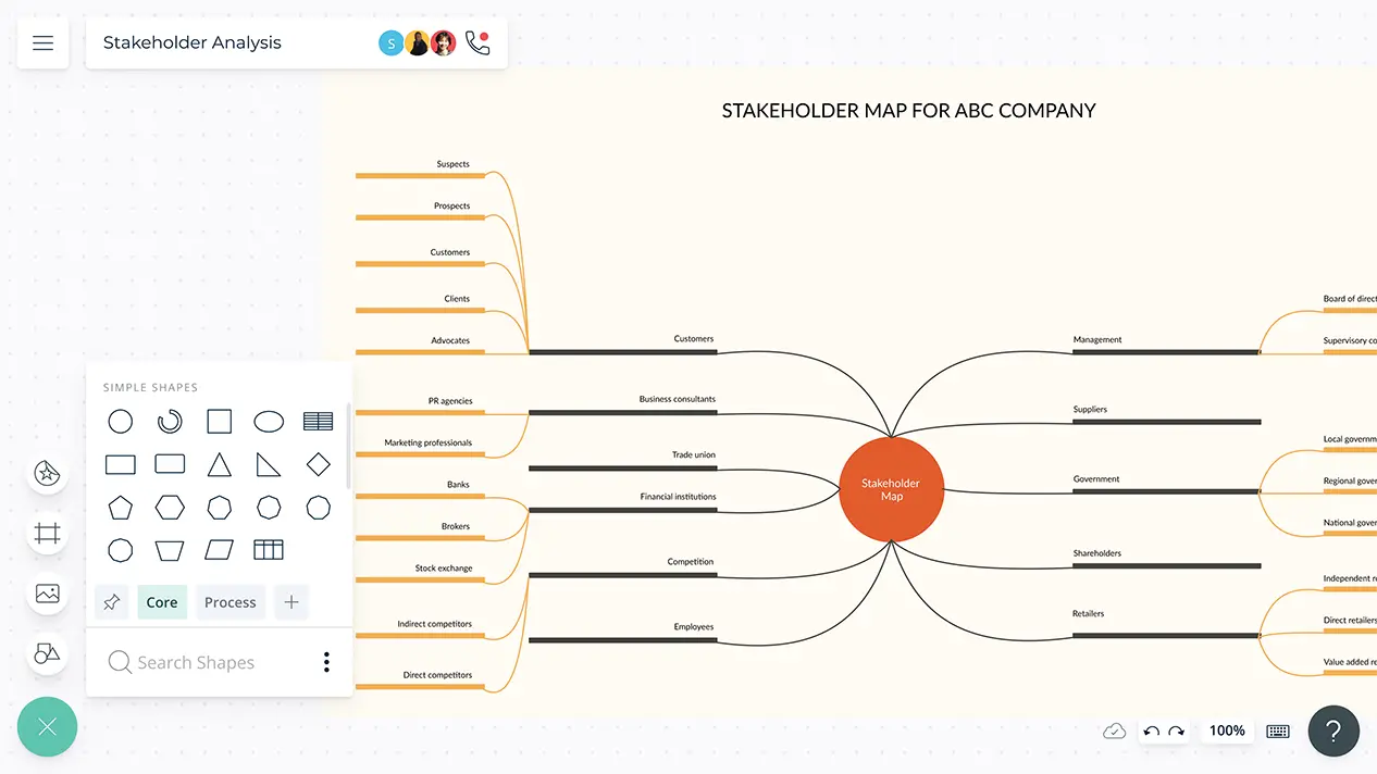 Stakeholder Analysis Examples | Stakeholder Analysis Template