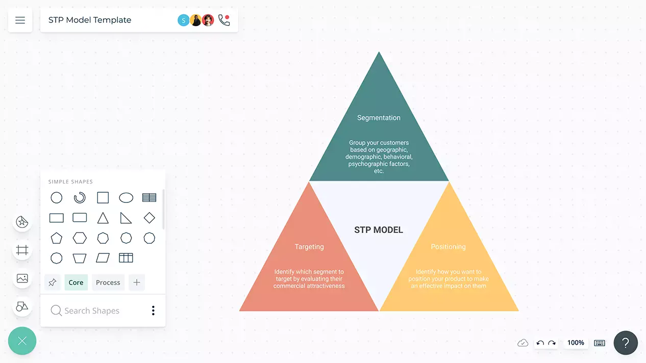 STP Model Template | STP Model Example