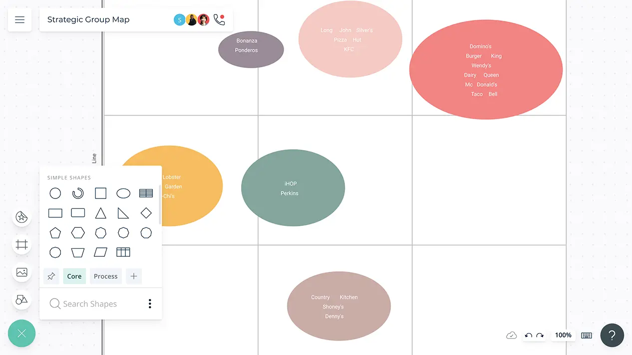 Strategic Group Map | Strategic Group Map Template