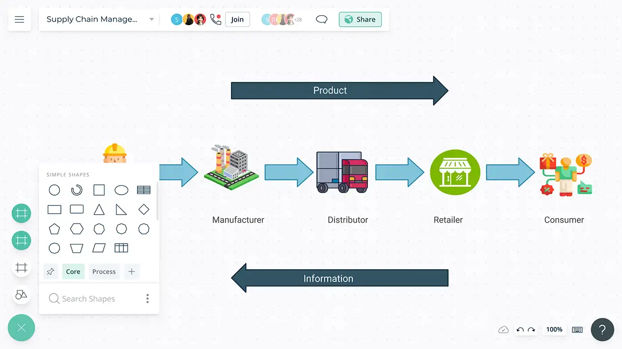 Supply Chain Diagram | Supply Chain Flowcharts