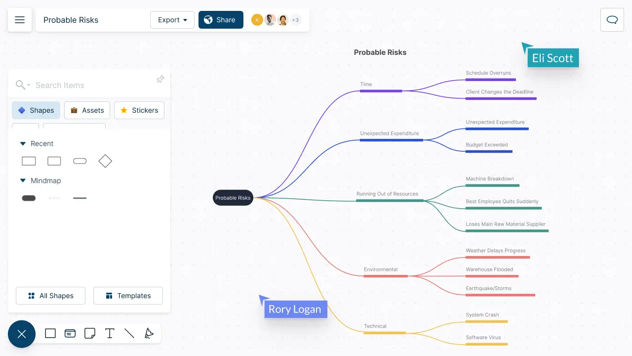 Mind Map Online | Mind Map Maker | Mind Mapping Software