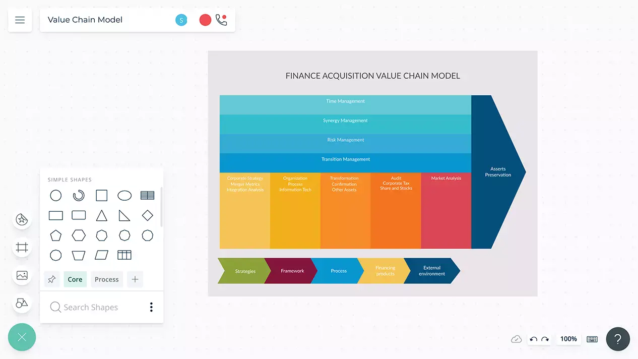 Value Chain Model | Value Chain Templates