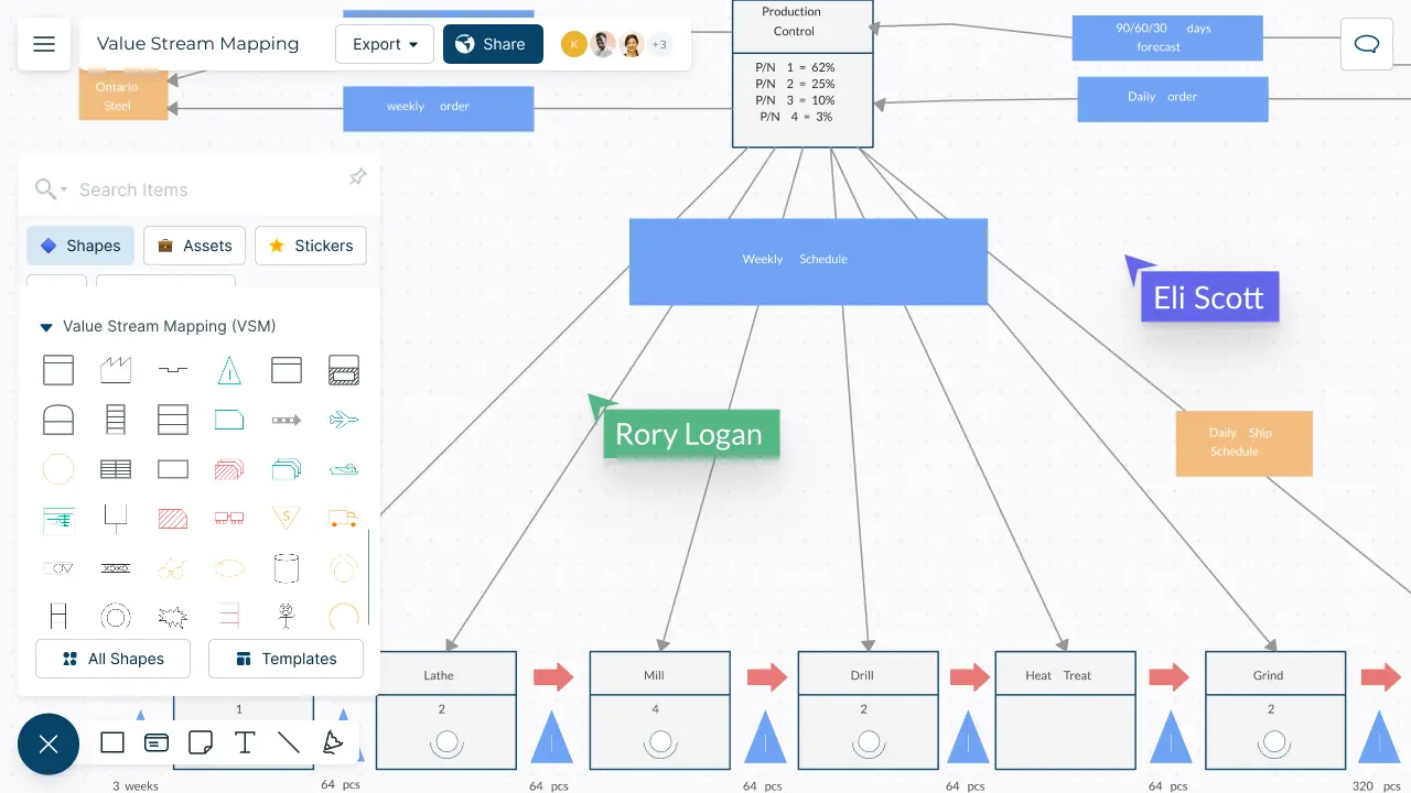 Value Stream Mapping Software | VSM Tool | Value Stream Mapping Tools