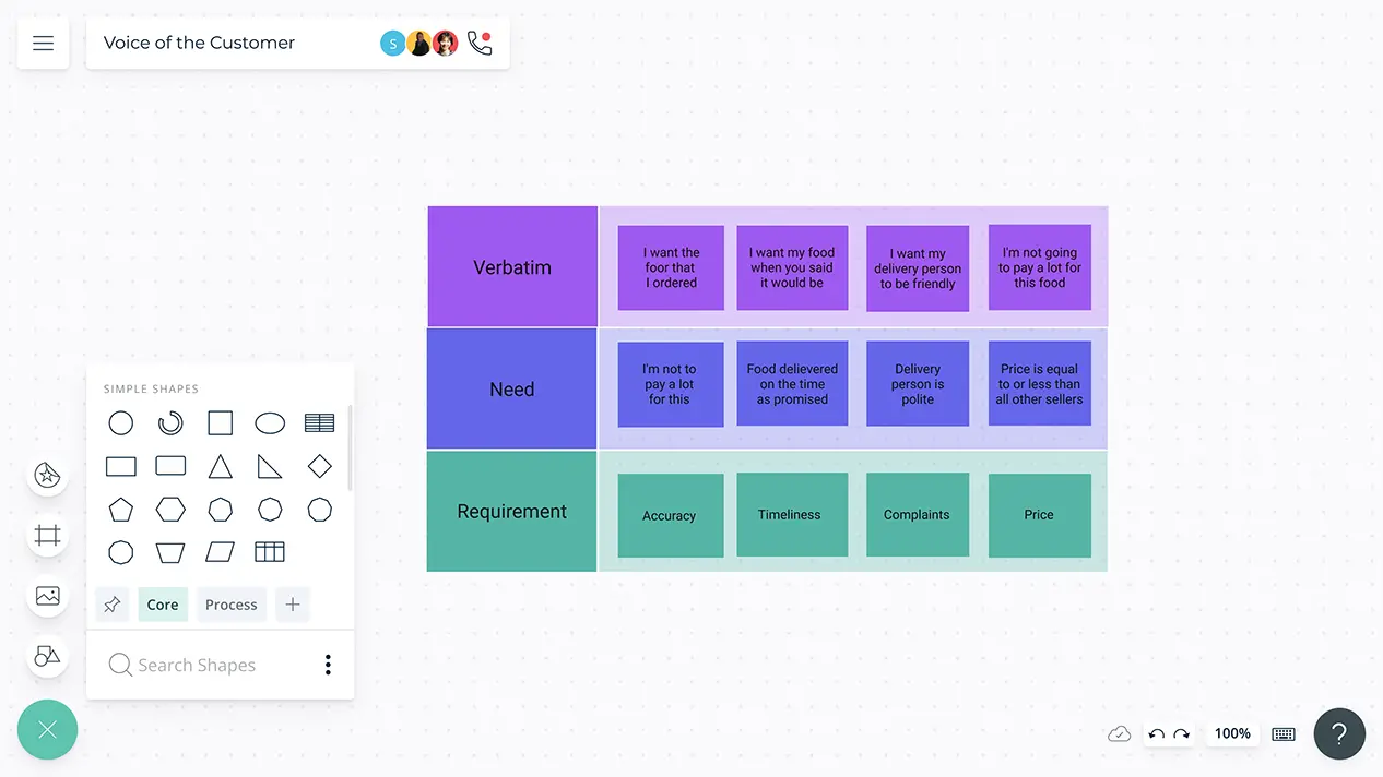 Voice of The Customer | Voice of The Customer Template