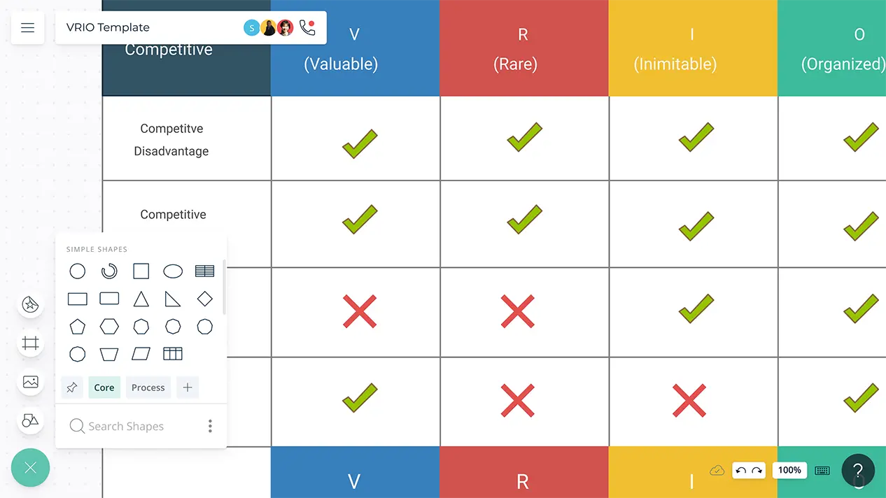 VRIO Analysis Examples | VRIO Framework