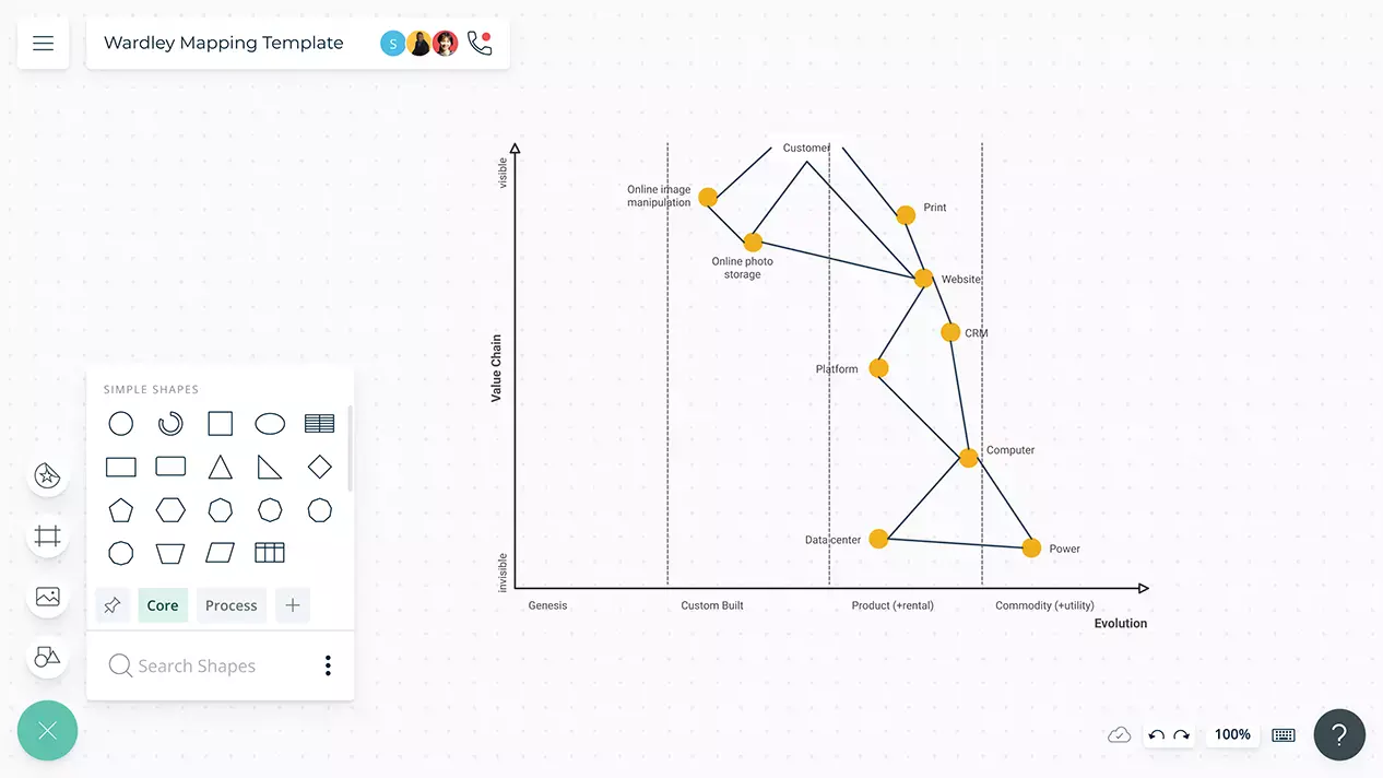 Wardley Mapping Online | Wardley Mapping Example