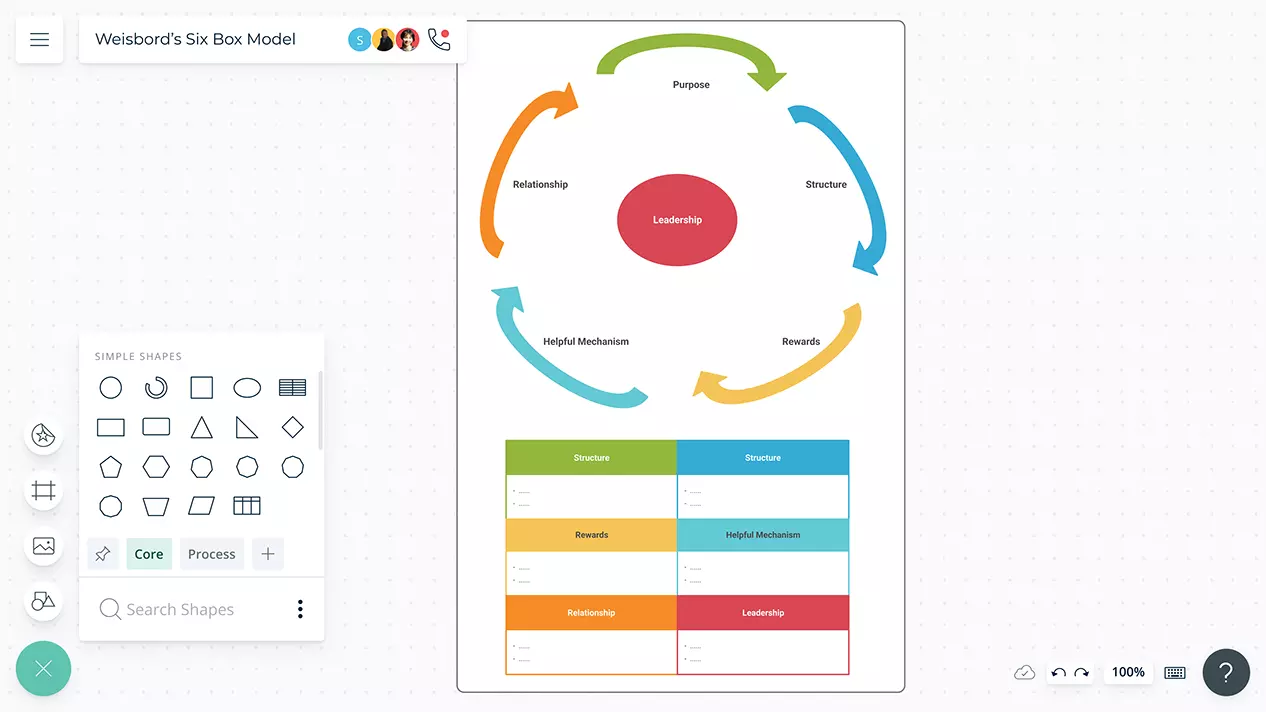 Weisbord’s Six Box Model | Organizational Development Models