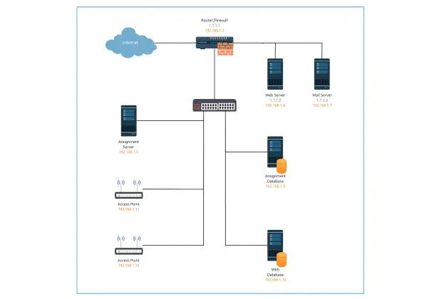 Office Network on Single Subnet Template