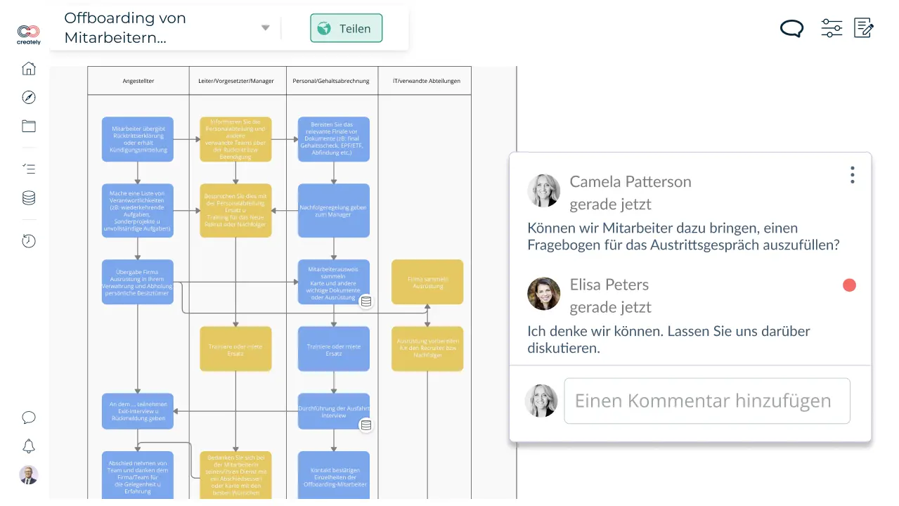 Management von Geschäftsprozessen