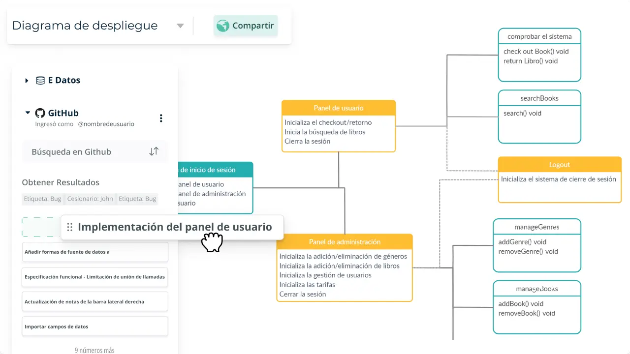 Creately para Equipos de Software