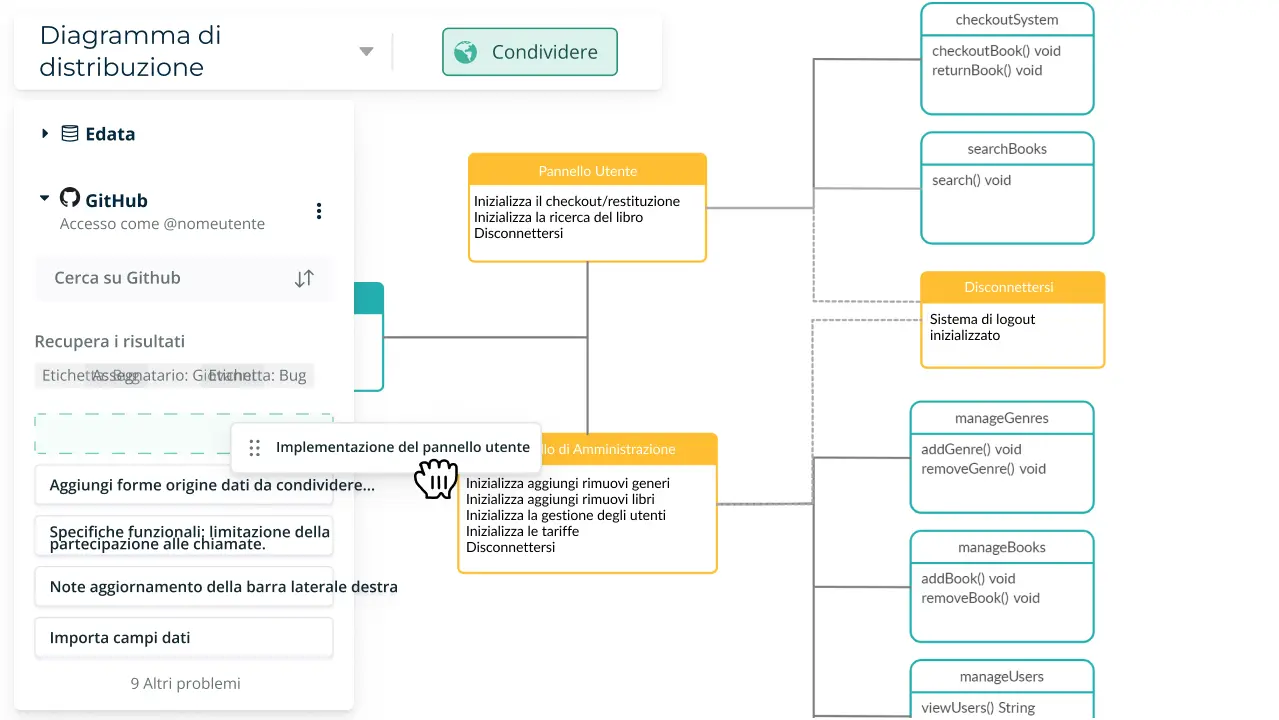 Creately per i Team di Sviluppo Software