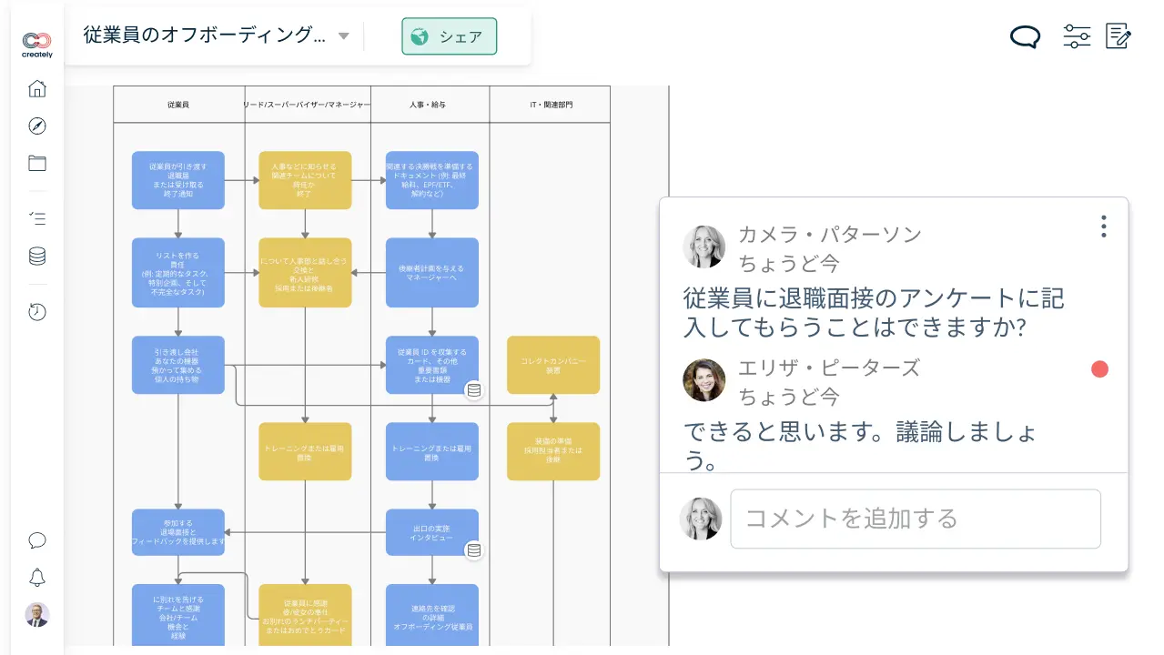 ビジネスプロセス管理