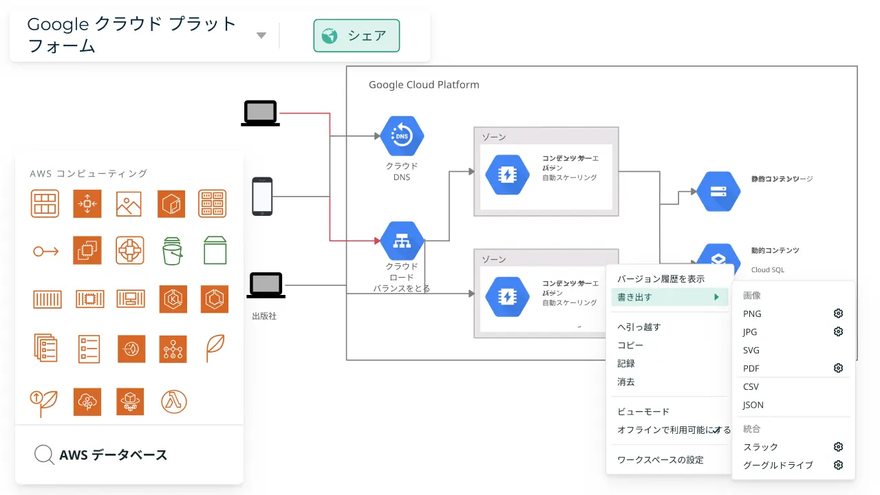 IT＆運用計画