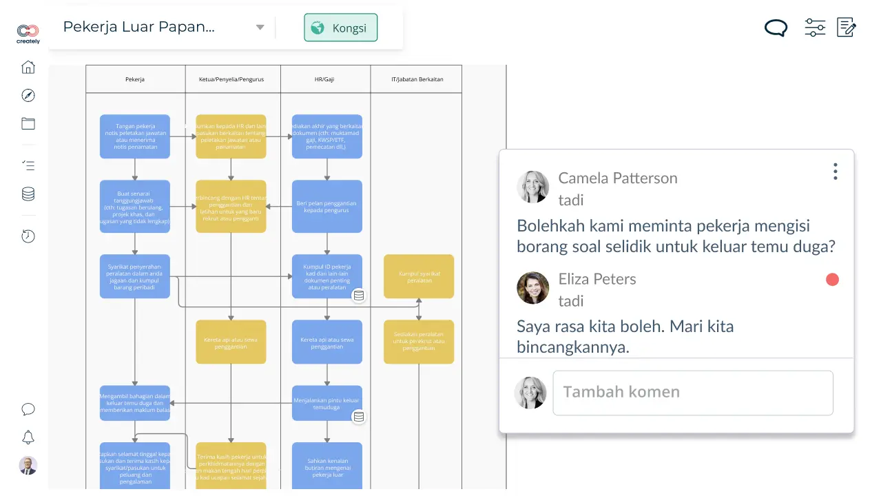 Mengoptimumkan Proses Visual