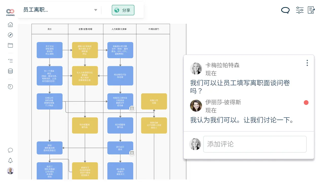 业务流程管理