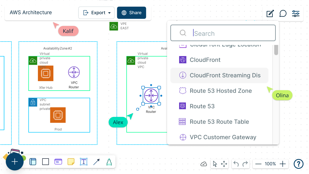 IT & Operations Planning