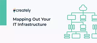 Cartographier votre infrastructure informatique : pourquoi vous devriez être conscient des points d'étranglement et des inefficacités potentielles