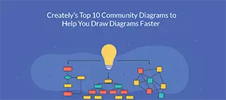 10 diagramas poco conocidos para visualizar escenarios comunes sin esfuerzo