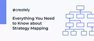 ¿Qué es un Mapa Estratégico? Una guía completa con plantillas